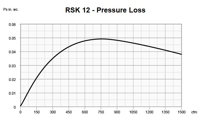 Images Performance - RSK 12 Backdraft Damper - Fantech