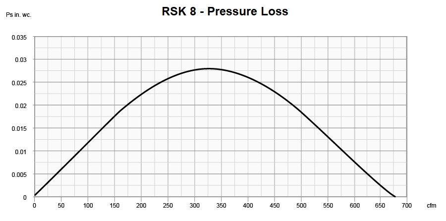 Images Performance - RSK 8 Clapet Antirefoulement - Fantech
